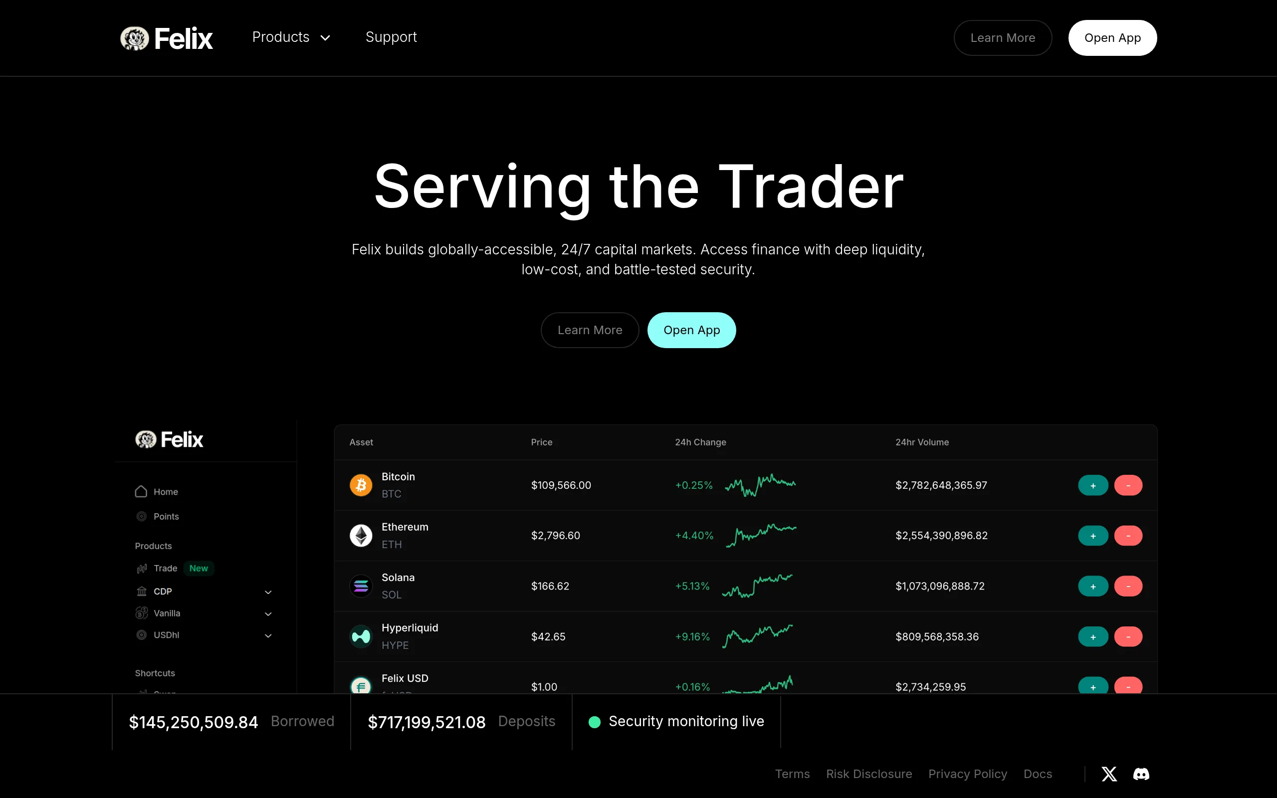 Felix Protocol dashboard — 24/7 capital markets on HyperEVM