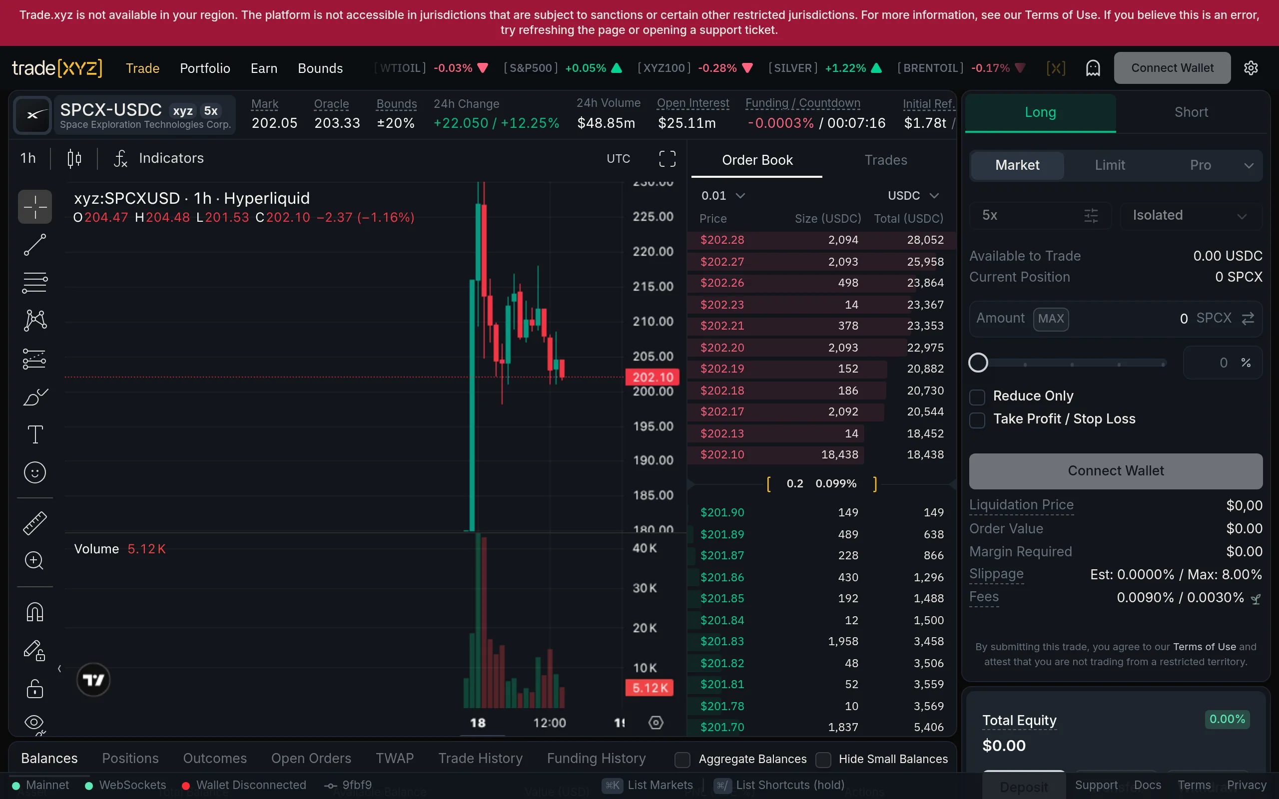 SPCX-USDC perpetual market on trade.xyz - SpaceX trading with up to 20x leverage on Hyperliquid